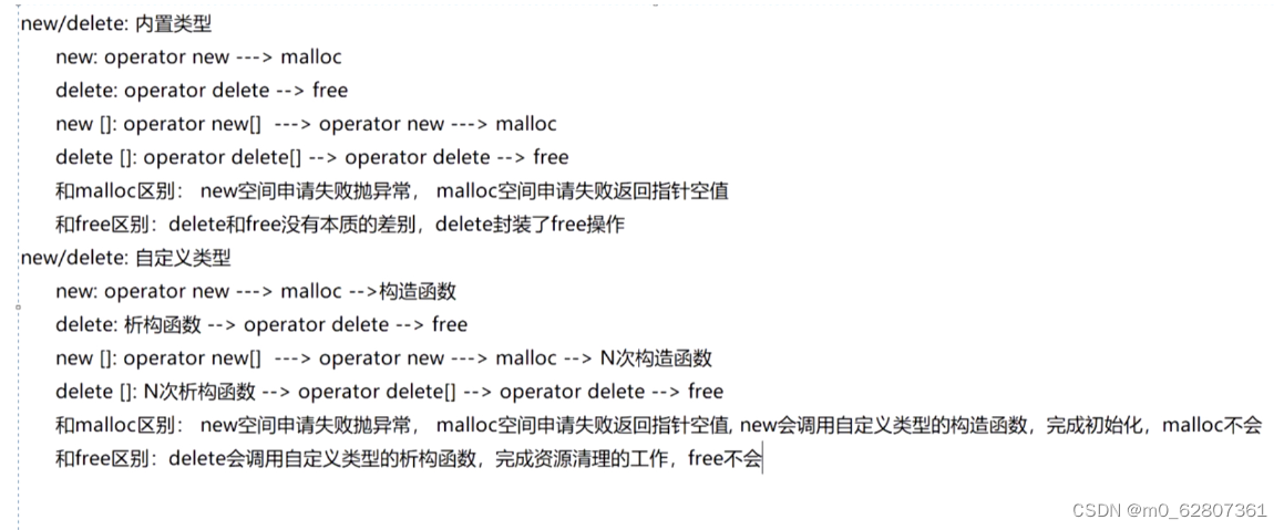 C++ 第四弹动态内存管理