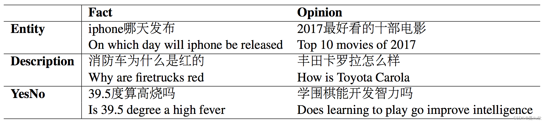 复杂问题问答