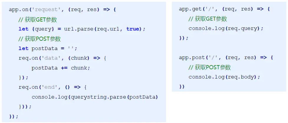 Node.js Express 框架：Express 框架中的请求和响应、Express 中间件、Express 请求处理、express ...