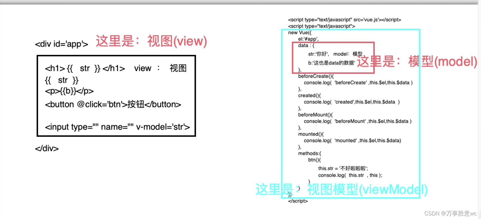 vue的MVVM模式