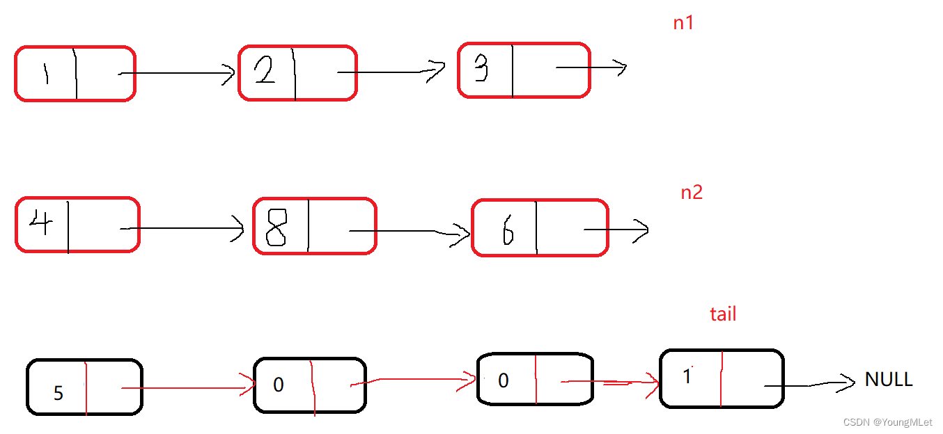 【Leetcode -141.环形链表 -2.两数相加】