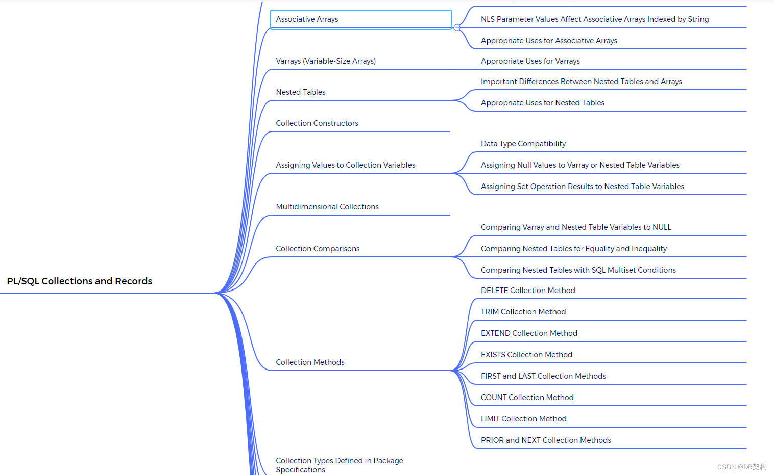 pl-sql-collections-and-records-plsql-collections-csdn