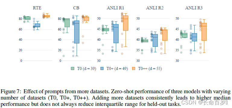【论文阅读】Multitask Prompted Training Enables Zero-shot Task Generalization