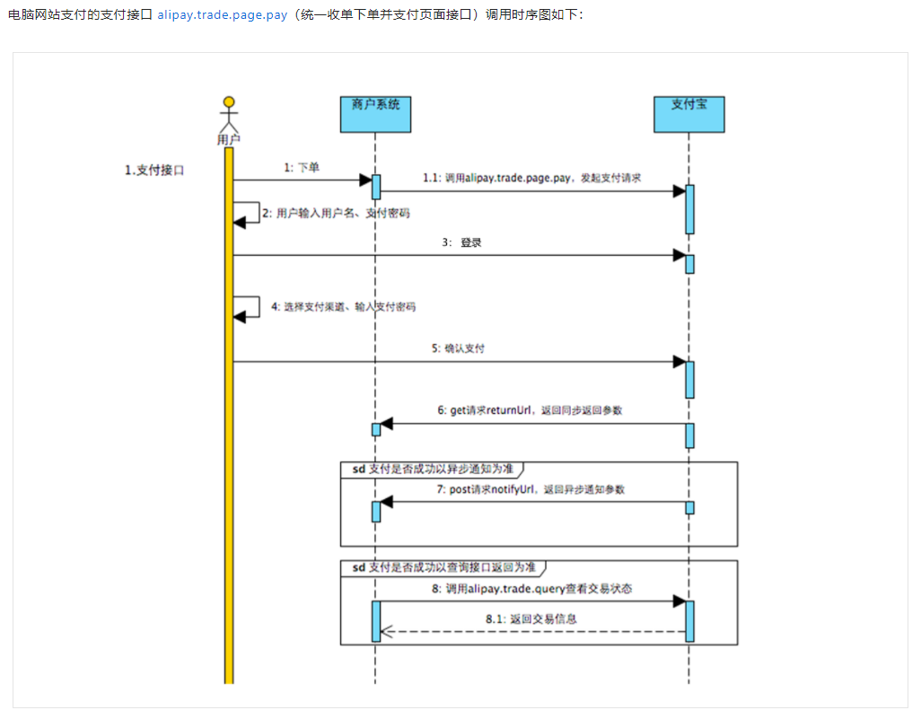 [外链图片转存失败,源站可能有防盗链机制,建议将图片保存下来直接上传(img-wMYoLMv6-1670250931720)(支付宝支付.assets/image-20221205213107282.png)]