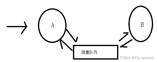 【多线程】单例模式、阻塞队列