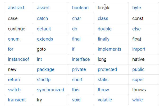 【Java】JavaSE概要