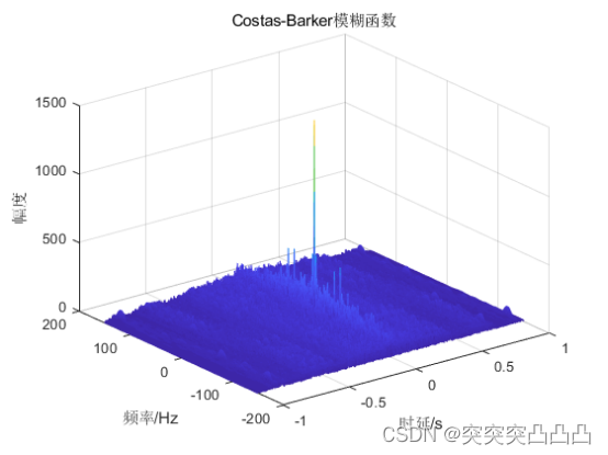 matlab雷达信号模糊函数仿真_lfm信号模糊图matlab仿真-CSDN博客