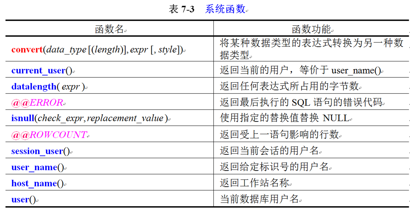 7 SQL T SQL 7 sql t sql