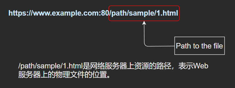 什么是URL及URL组成_万维网 url的组成-CSDN博客