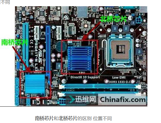 h61主板南桥北桥位置图图片