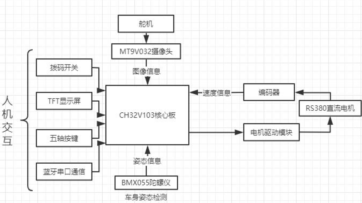 智能小车组装步骤图解图片