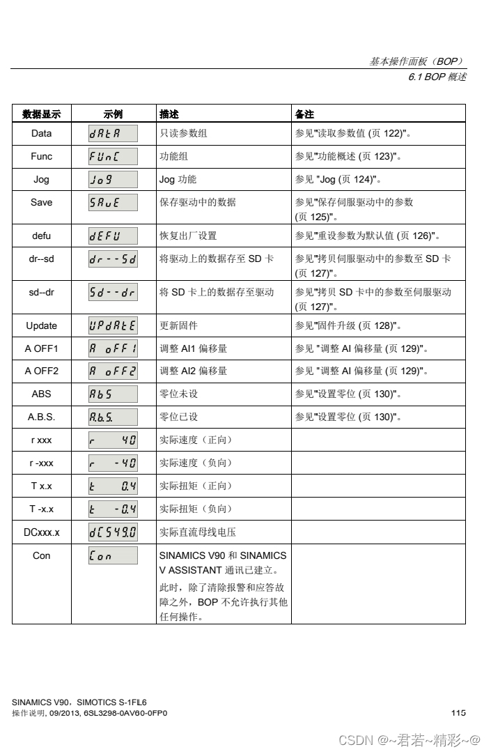 西门子V90伺服驱动器的面板控制