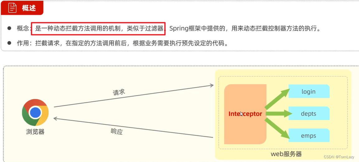 【Java Web】012 -- SpringBootWeb综合案例（登录功能、登录校验、异常处理）