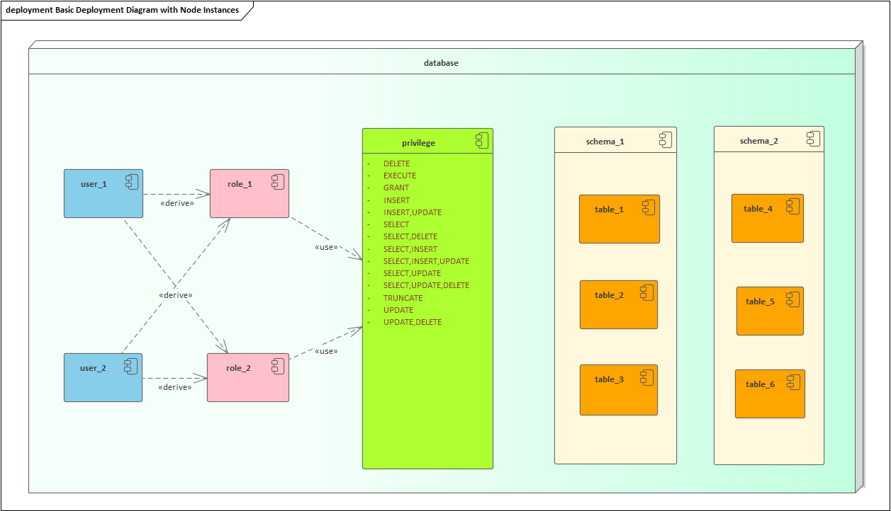 2023-09-28 monetdb-db,schema,user,role-分析