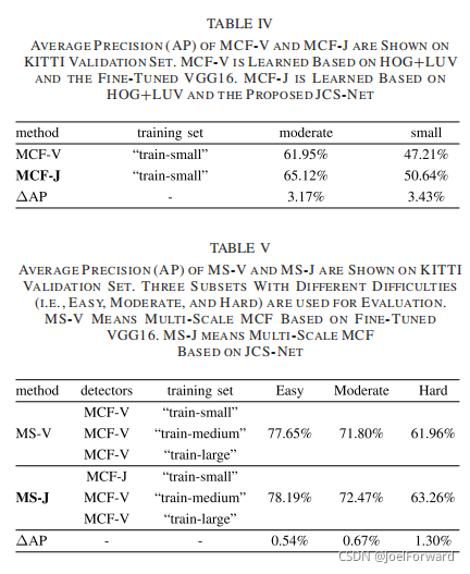Jc Classification 论文阅读笔记_jcs-net: joint classification and super-resolution-CSDN博客