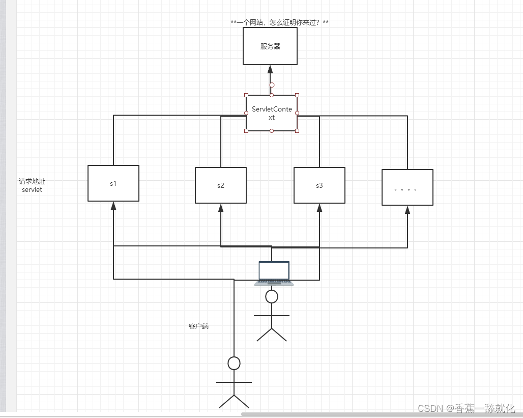 JavaWeb Servlet Cookie和Session