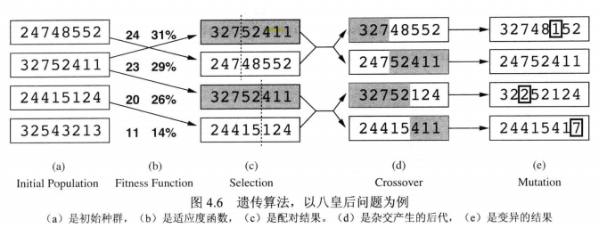 人工智能：搜索策略