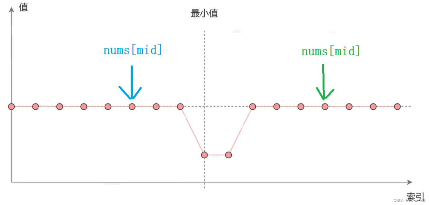 [外链图片转存失败,源站可能有防盗链机制,建议将图片保存下来直接上传(img-uNuvbIY4-1691934029416)(C:/Users/HUASHUO/AppData/Roaming/Typora/typora-user-images/image-20230813210527291.png)]