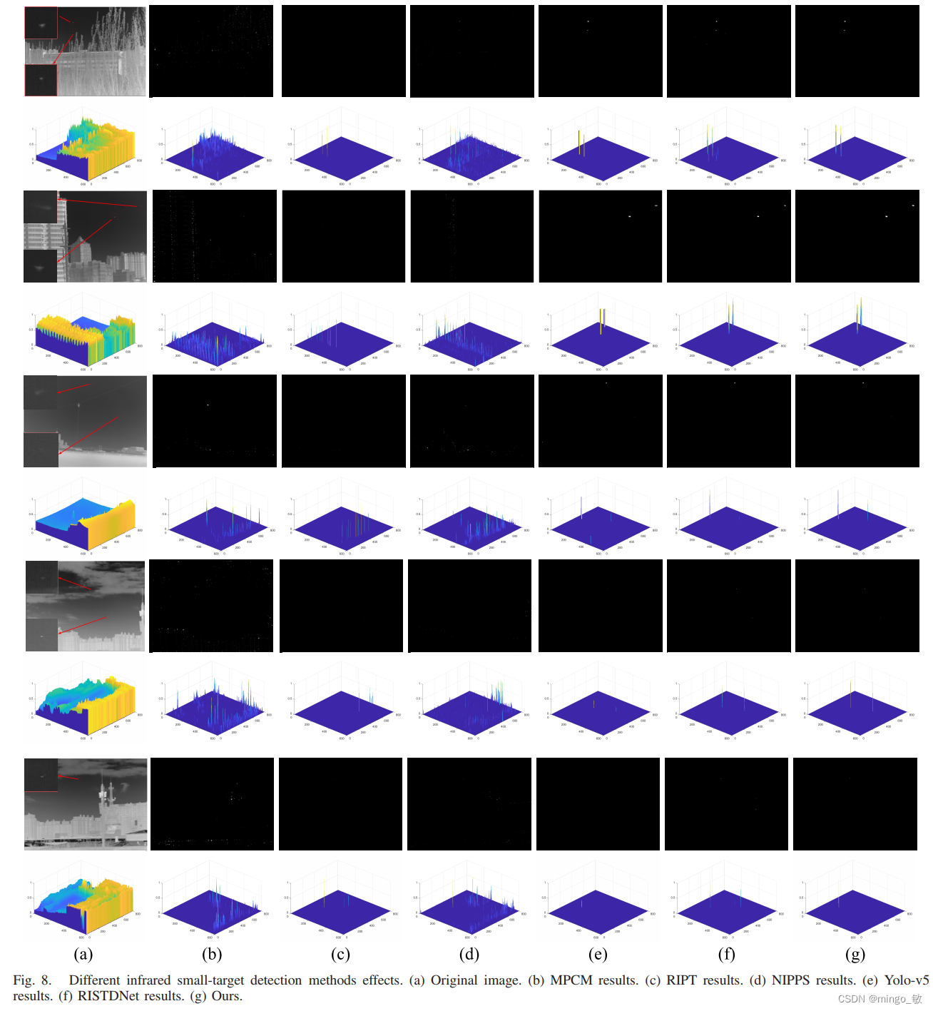 深度学习论文: ISTDU-Net：Infrared Small-Target Detection U-Net及其PyTorch实现