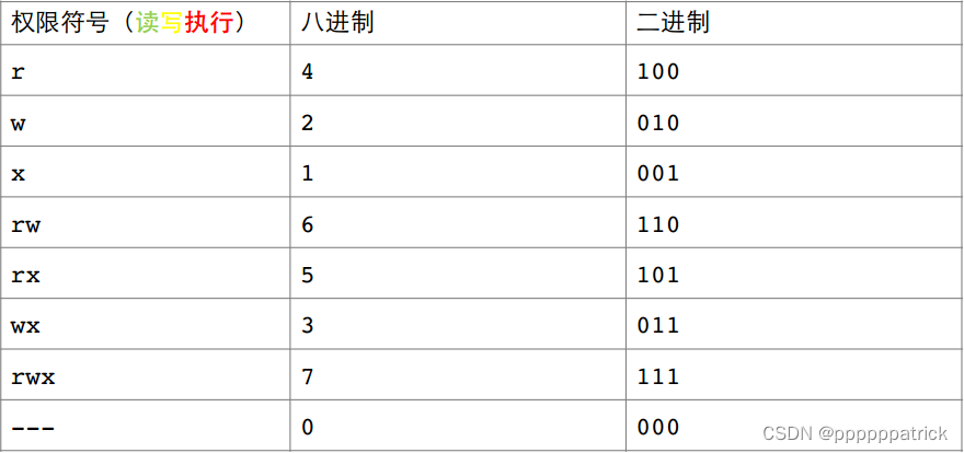 【Linux】文件权限、目录权限、掩码、粘滞位以及相关指令