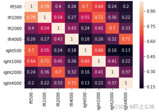 Python机器学习13——主成分分析