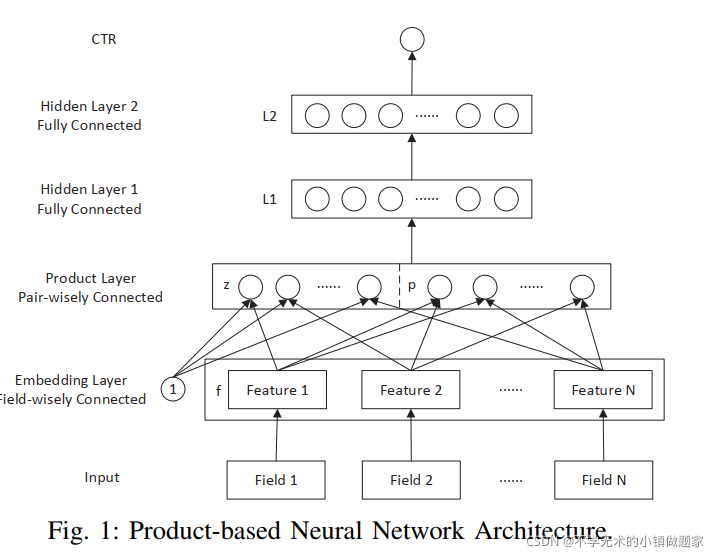 Product-based Neural Network(PNN) - 学习笔记