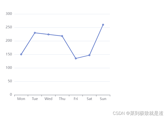 大数据可视化Echarts基础快速入门