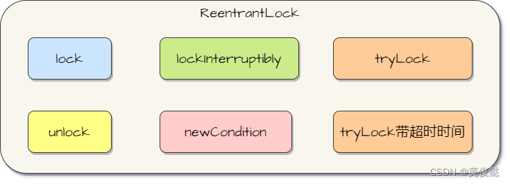 图解java.util.concurrent并发包源码系列——深入理解ReentrantLock，看完可以吊打面试官