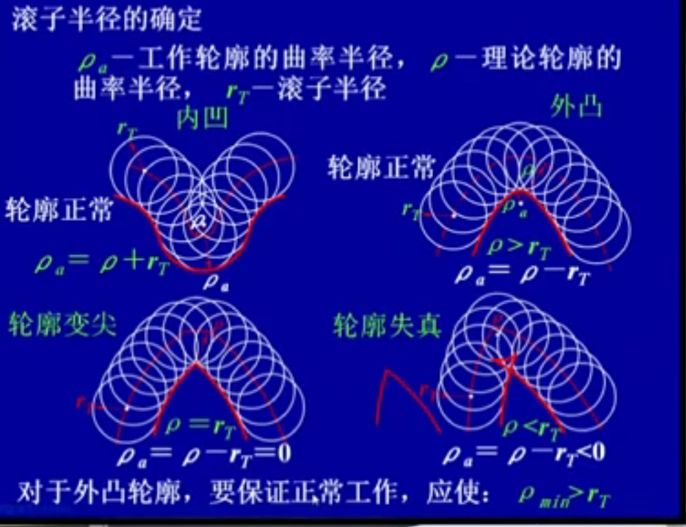 机械设计基础笔记_机械设计基础知识点整理 (https://mushiming.com/)  第45张