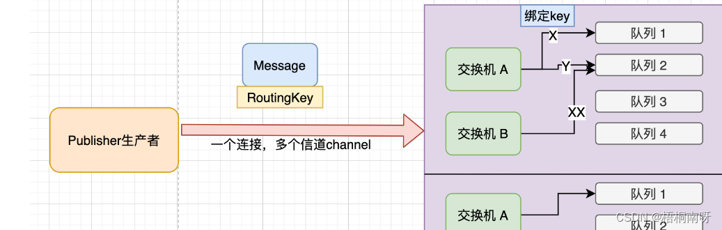 一文搞清RabbitMQ的部署运维及使用