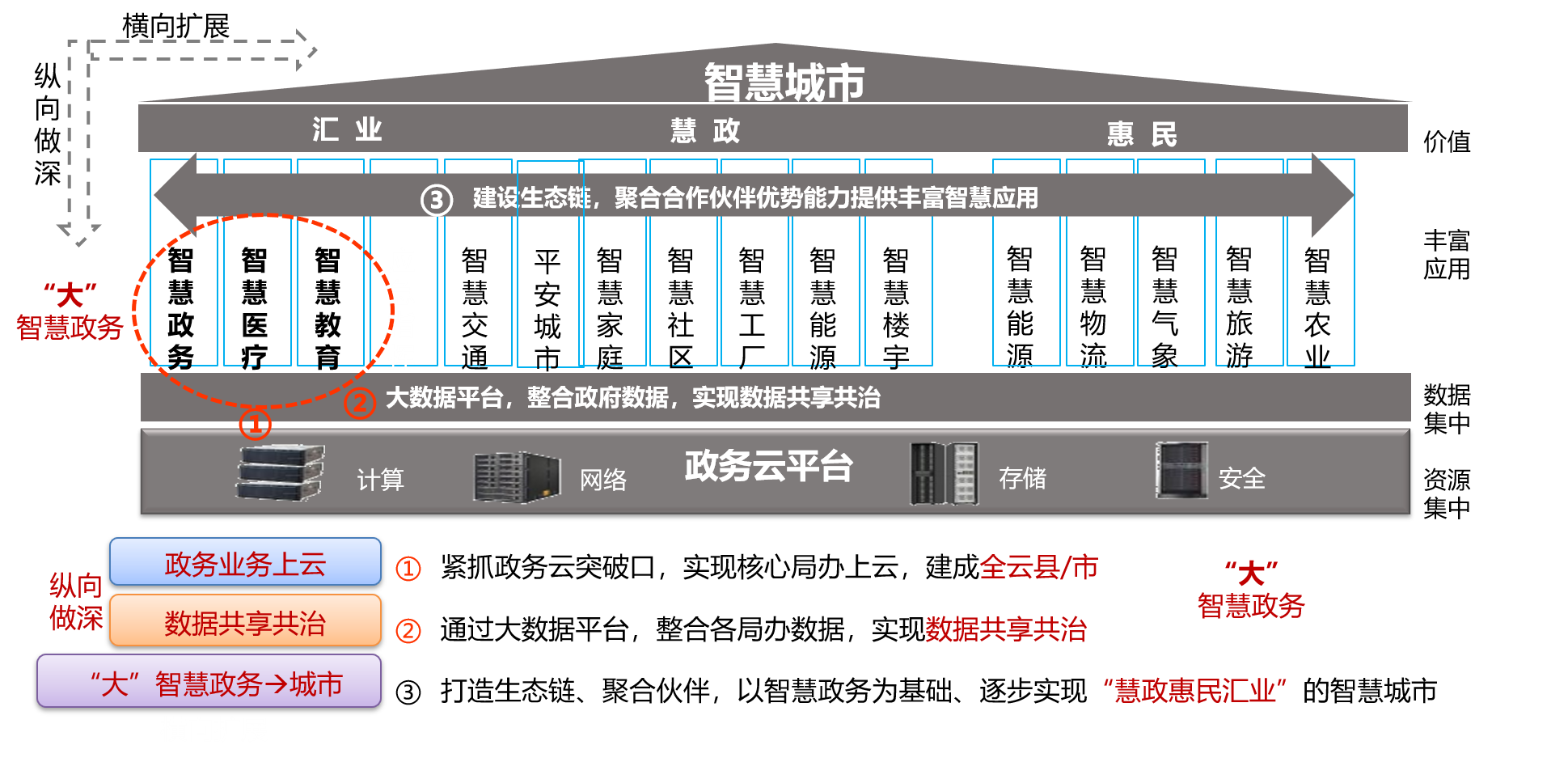 智慧政务大数据平台解决方案