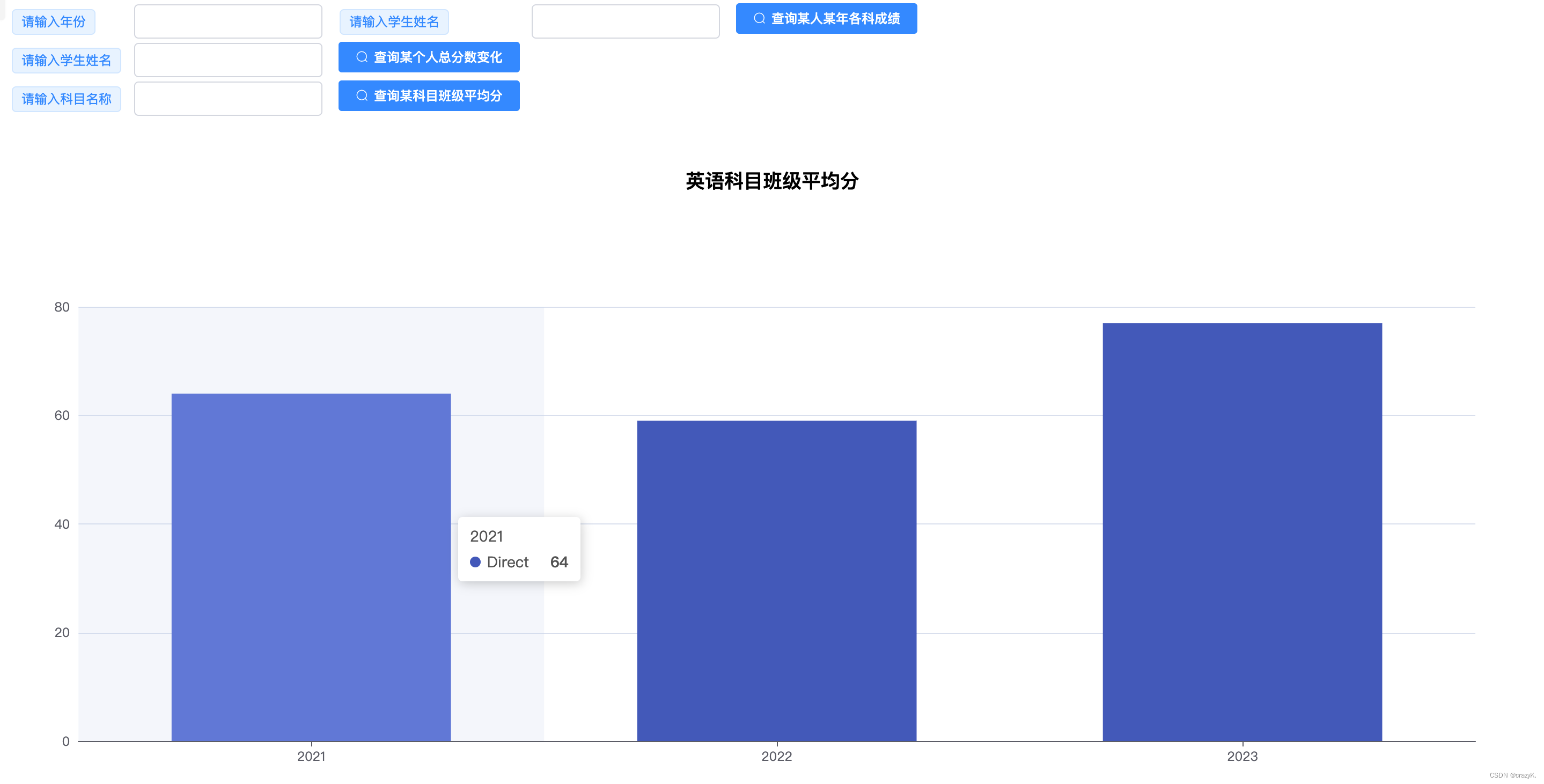 Echarts入门(SpringBoot + Vue)