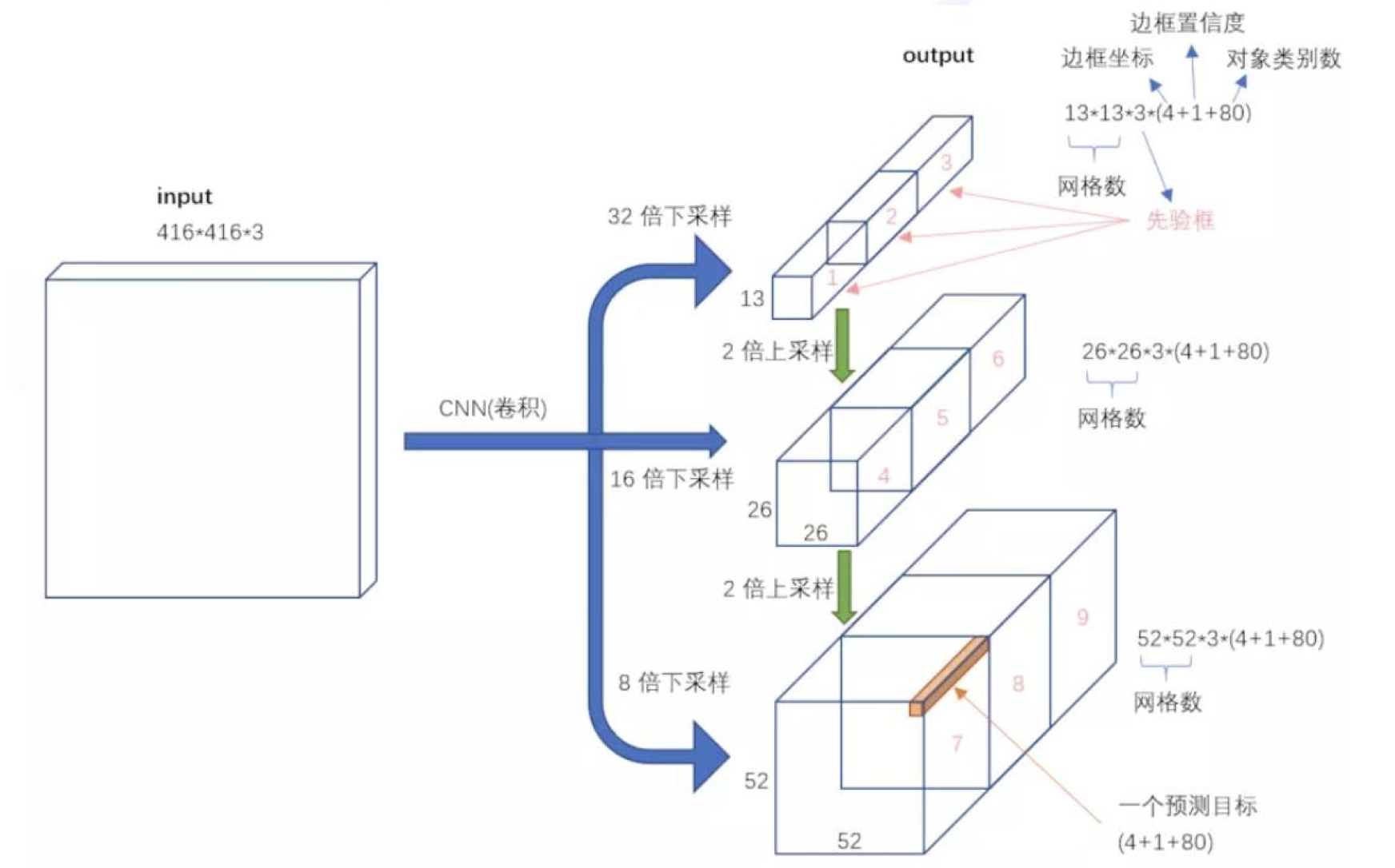 [外链图片转存失败,源站可能有防盗链机制,建议将图片保存下来直接上传(img-Bf3aFnQa-1646276606912)(笔记图片/image-20200502111721372.png)]