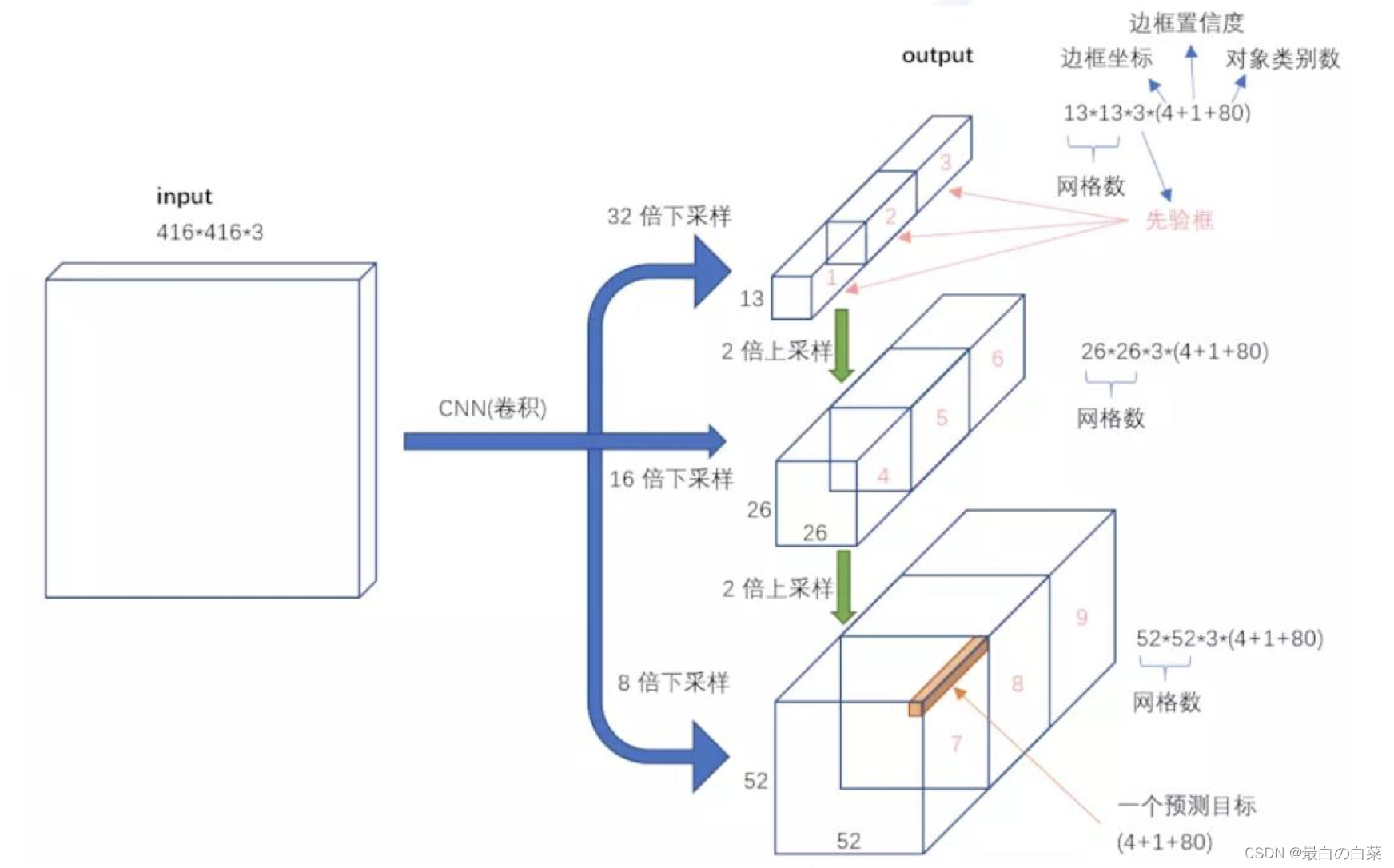 [外链图片转存失败,源站可能有防盗链机制,建议将图片保存下来直接上传(img-Bf3aFnQa-1646276606912)(笔记图片/image-20200502111721372.png)]