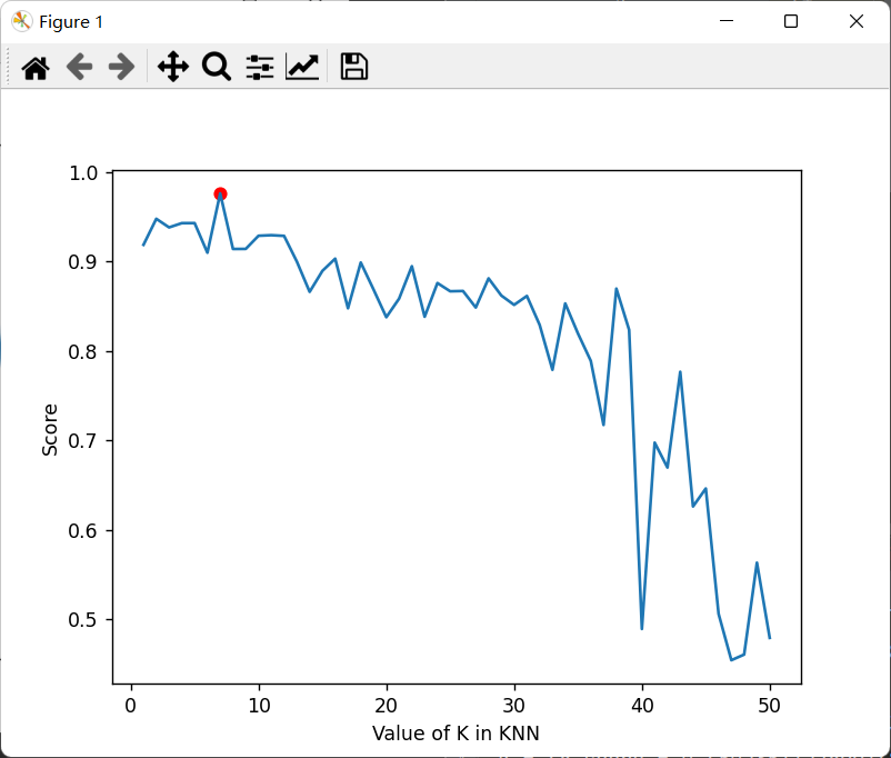 【机器学习笔记9】K邻近(KNN)原理、手动实现与具体应用_scores.argmax-CSDN博客