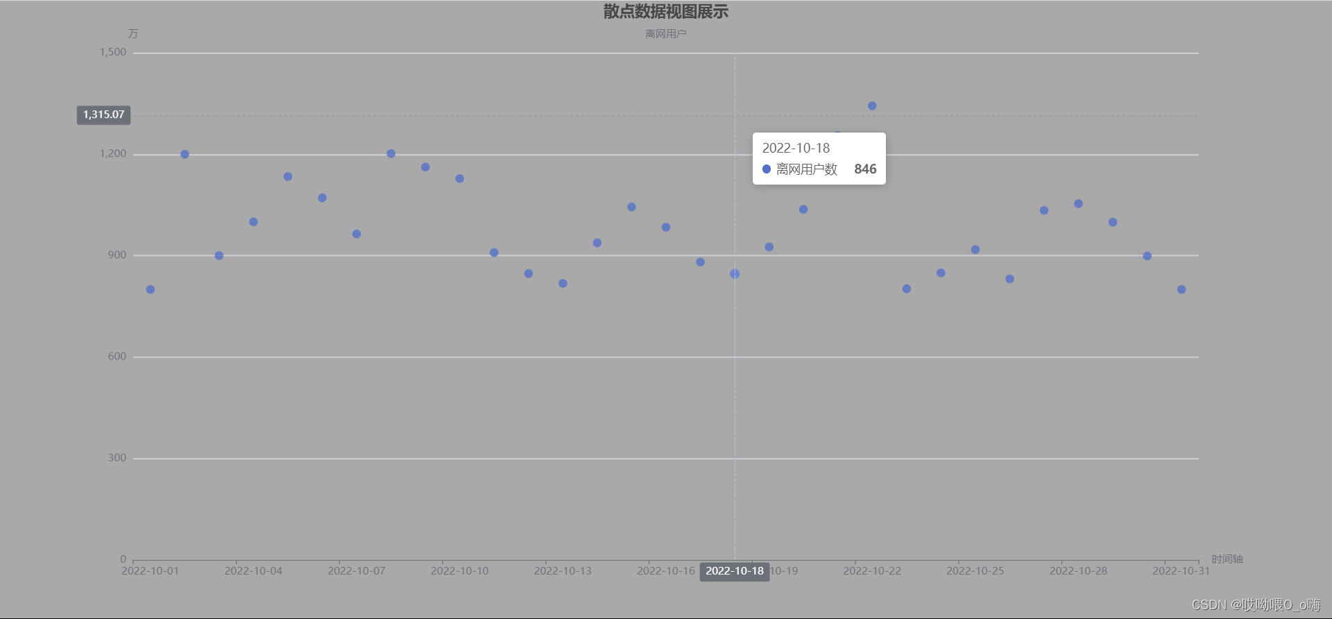 echarts散点图demo