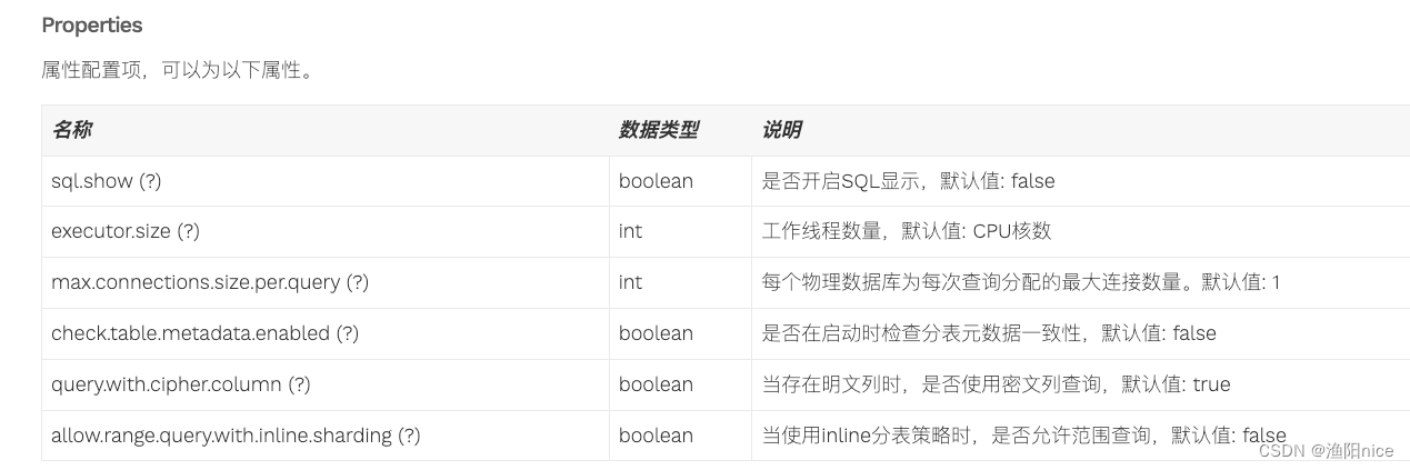 https://shardingsphere.apache.org/document/legacy/4.x/document/cn/manual/sharding-jdbc/configuration/config-java/