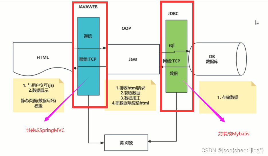 10月8日 Jdbc(1)