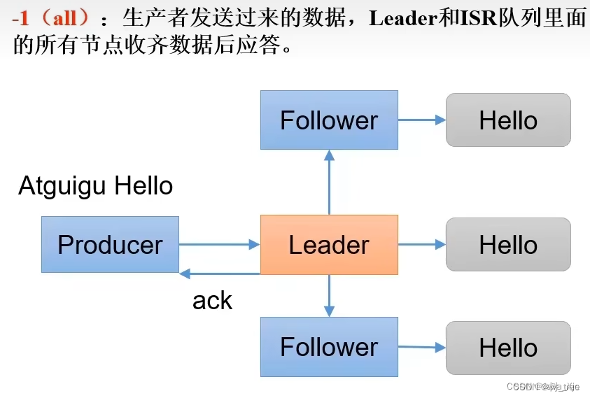 [外链图片转存失败,源站可能有防盗链机制,建议将图片保存下来直接上传(img-fIExCJpN-1673511940024)(./assets/796577d933ae4b05aac033099840eb6f.png)]