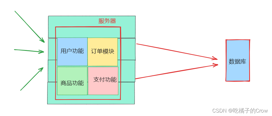 初识微服务