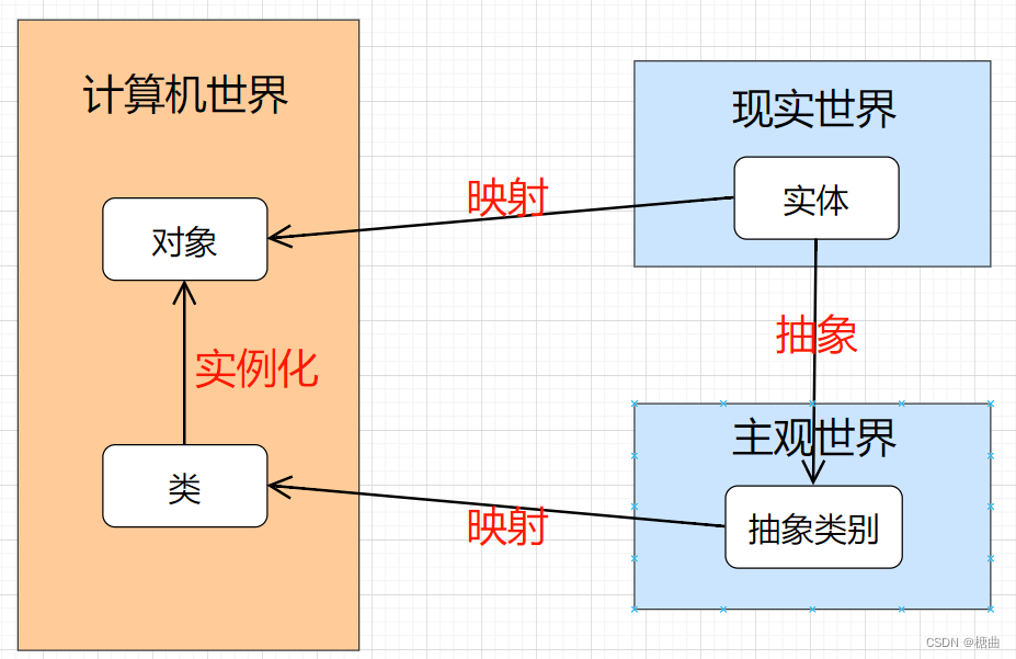 【C++】类和对象---需掌握的功能