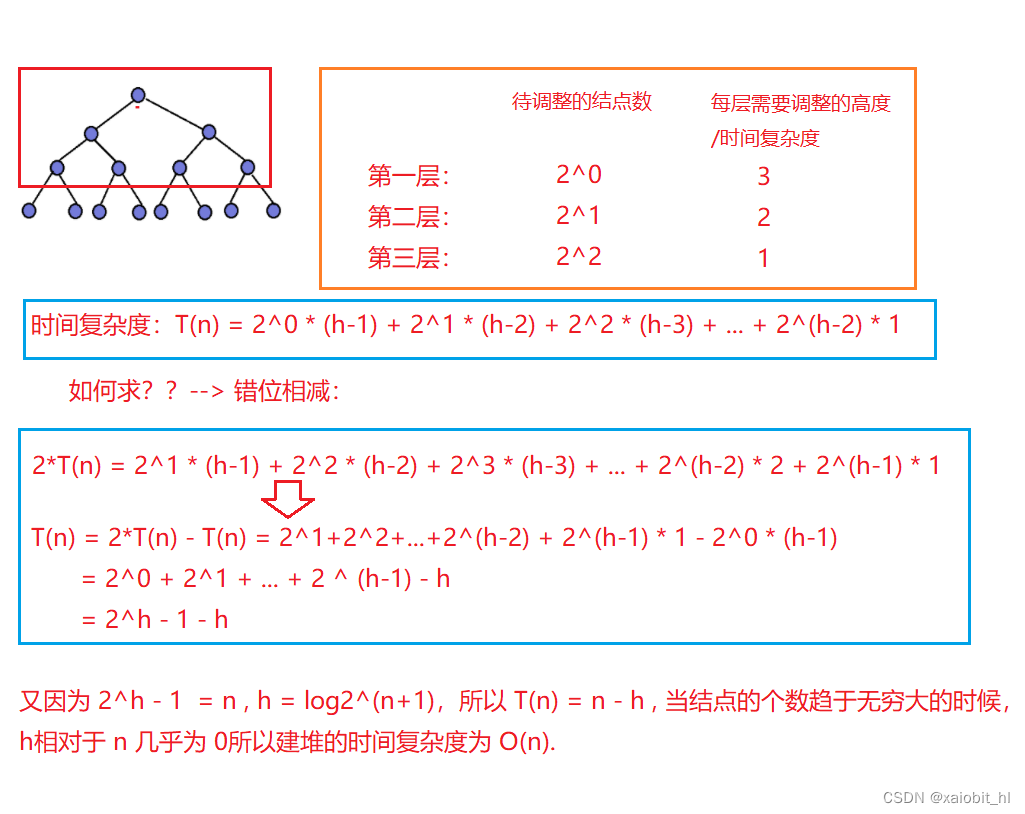 Java实现优先级队列--堆