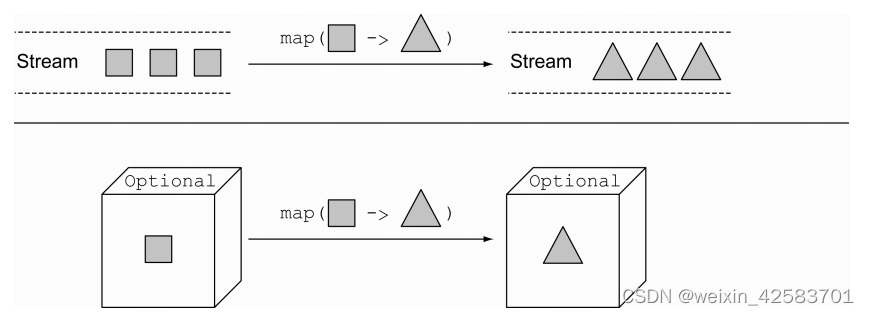 Java8实战-总结41