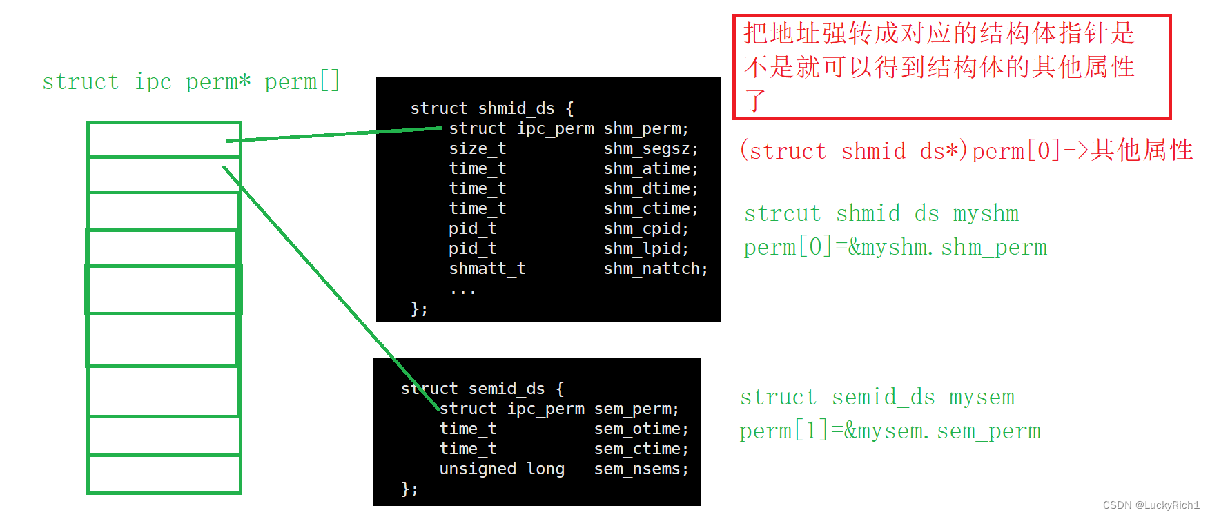 【linux】进行间通信——共享内存+消息队列+信号量