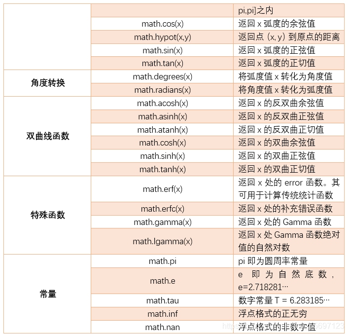 python标准库——math模块-CSDN博客