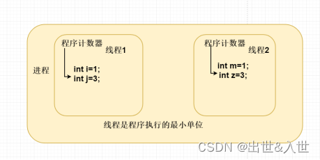 深入理解多线程底层执行原理（一）