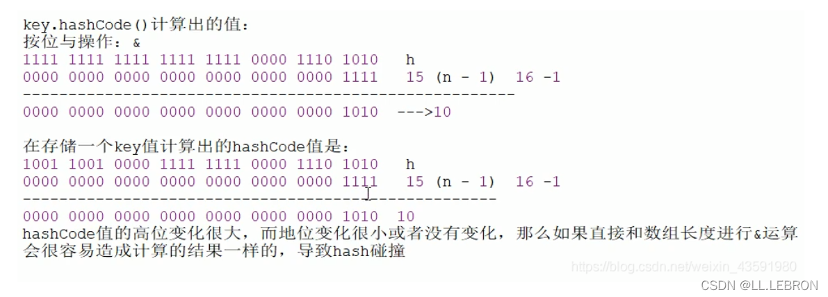 [外链图片转存失败,源站可能有防盗链机制,建议将图片保存下来直接上传(img-dfDGFTm9-1641174128442)(【面试题】Java集合篇-常见面试题总结.assets/20210122170626394.png)]