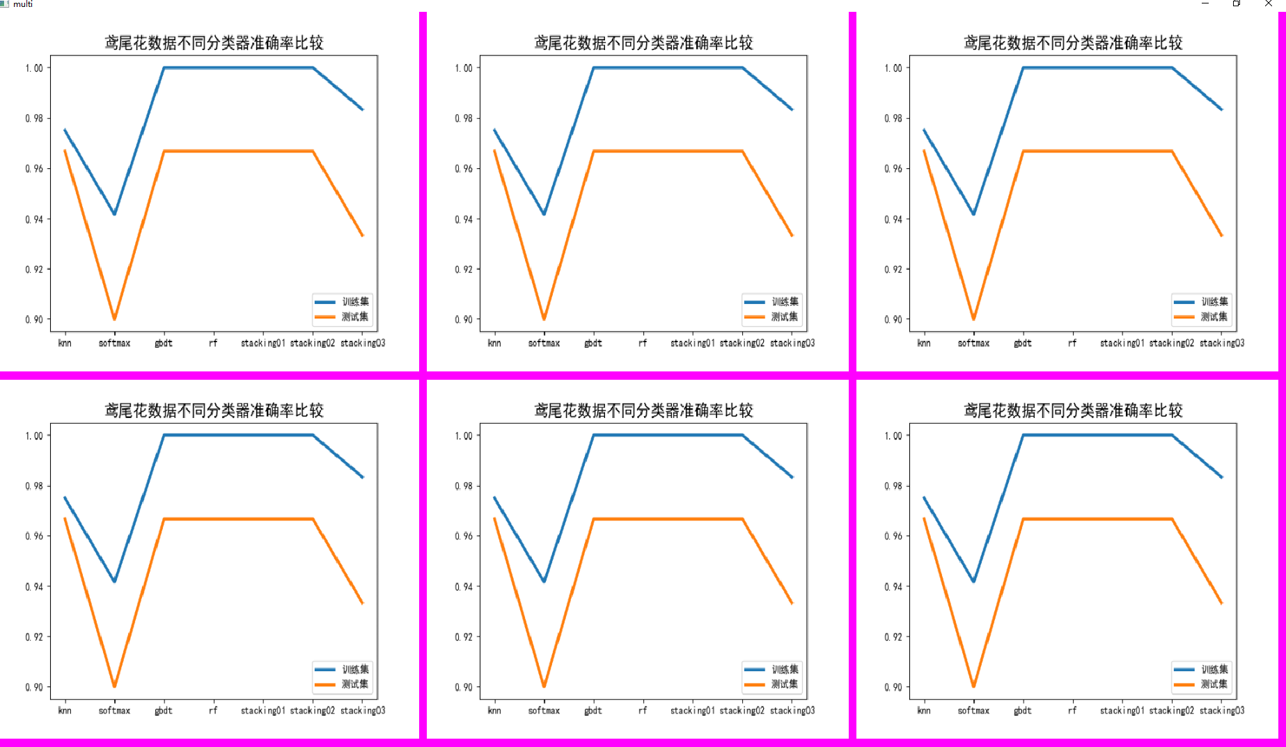 图像单幅或多幅展示（OPENCV-python）