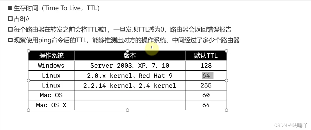 ![在这里插入图片描述](https://img-blog.csdnimg.cn/1fe3cf6e5d4f4abb81239da2fee57906.png?x-oss-process=image/watermark,type_d3F5LXplbmhlaQ,sh