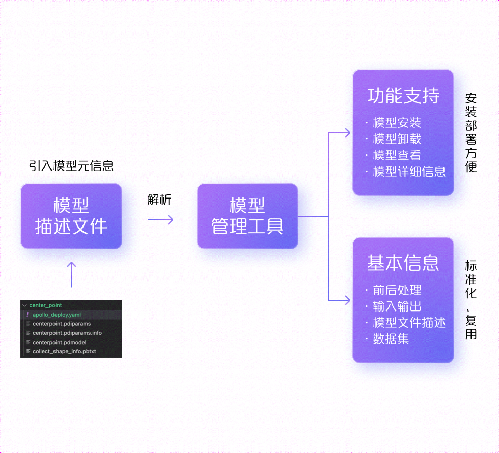 ここに画像の説明を挿入